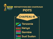 Sierra Leone Lands in Pot 4 for Expanded CAN Mini-Football Tournament